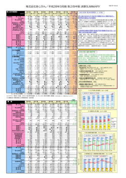 株式会社あじかん／平成28年3月期 第2四半期 決算SUMMARY