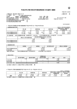 平成28年3月期 第2四半期決算短信