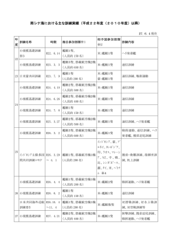 南シナ海における共同訓練実績