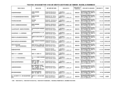 （平成27年3月31日現在）(pdf 104KB)