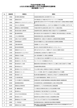 採択事業者はこちら（244KB） - ふるさと名物応援事業 小売事業者等