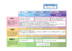 学力 人間力 国際力