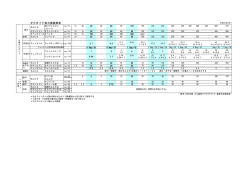 オピオイド等力価換算表