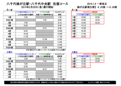 八千代緑が丘駅・八千代中央駅 往復コース