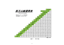 医王山線運賃表 - 西日本JRバス