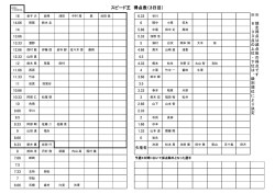 GⅠ第50回スピード王決定戦の得点表をアップしました