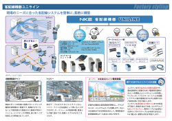 省配線機器ユニライン 王 場のニーズにロった省配線システムを