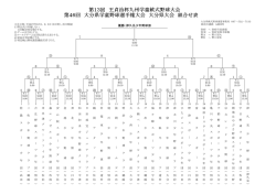第13回 王貞治杯九州学童軟式野球大会 王貞治杯九州学童軟式野球