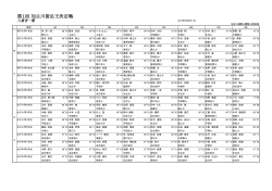 第1回 加古川俊足王決定戦