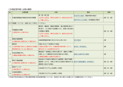 計画変更申請に必要な書類・・・