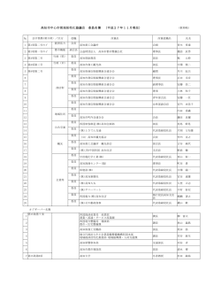 高知市中心市街地活性化協議会 委員名簿 （平成27年11月現在）