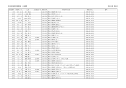 豊田市 - 愛知県土地家屋調査士会