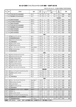 （大学・職場・一般部門）進行表