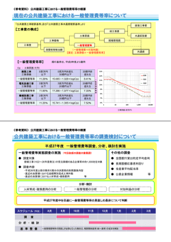 一般管理費等率について