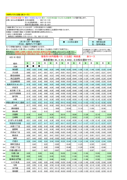 鳥取市100円循環バス 《くる梨》 時刻表 赤コース 鳥取駅発8