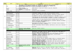 平成27年度9月各種委員会委員一覧（PDF）