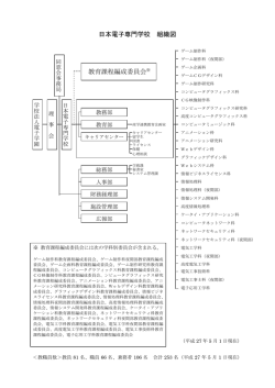 日本電子専門学校 組織図 教育課程編成委員会※