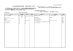 食品取扱希望用紙（館内用・記入例）