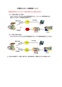 IP電話からの119番通報について