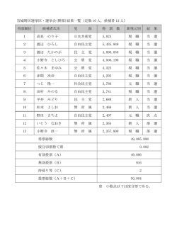 宮城野区選挙区・選挙会(開票)結果一覧（定数 10 人，候補者 13 人