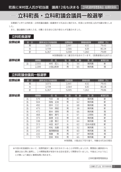 立科町長・立科町議会議員一般選挙