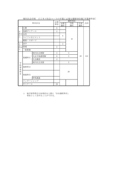 現代社会学部 卒業要件単位