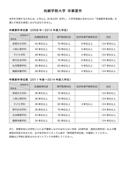 卒業要件単位数 - 尚絅学院大学