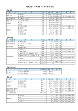 卒業又は修了者数