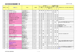 地区別契約指定健診機関一覧 - 東京電子機械工業健康保険組合
