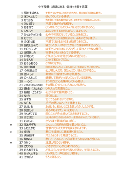 中学受験 試験に出る 気持ちを表す言葉 1 肩をすぼめる 2 ぽかんとして 3