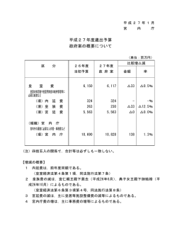 平成27年度歳出予算 政府案の概要について