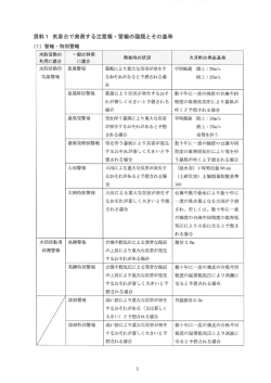 資料編 - 大月町