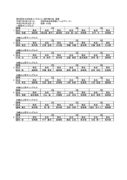 第60回全九州社会人バドミントン選手権大会 結果 平成27年2 - U-ZAK