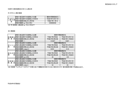株式会社ケミクレア ⑤排ガス測定結果及びばいじん除去日