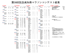 第39回記念高知県マラソンコンテスト結果