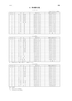 2．町の歴代三役