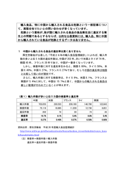 中国からの輸入食品は危険であるとする記事について