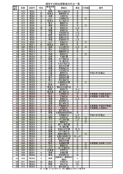 現存する明治期築造の灯台一覧