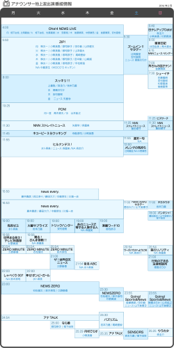 アナウンサー地上波出演番組情報