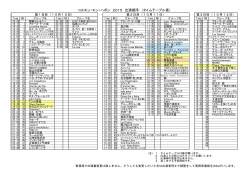 コスキン・エン・ハポン 2015 出演順序 （タイムテーブル表）