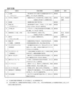 創作活動