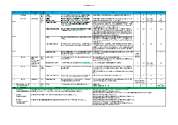 2033年問題マトリクス 項番 2033-2034年の閏月 過去の日本の 万年暦