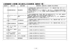 水産動植物への影響に係る使用上の注意事項（製剤別一覧）