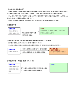 【下水道汚水排除量申告】 ①最初の申告 ②千葉県水道局の