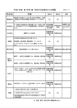 課題一覧。