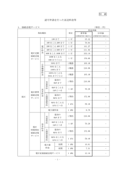 別 紙 認可申請を行った託送料金等