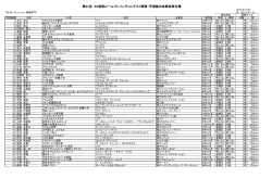 第21回 SC接客ロールプレイングコンテスト関東・甲信越大会競技者名簿