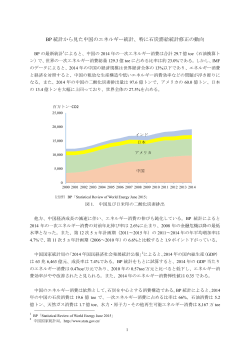 BP 統計から見た中国のエネルギー統計、特に石炭