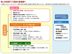 婦人科疾患でご受診の患者様へ