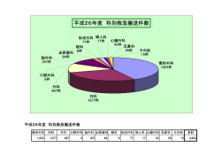 診療科別救急搬送件数 PDFダウンロード